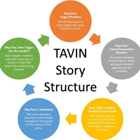 Visual of the TAVIN formula