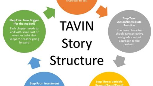 Visual of the TAVIN formula