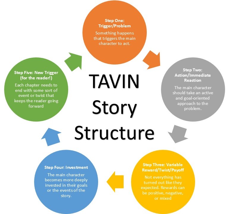 Visual of the TAVIN formula